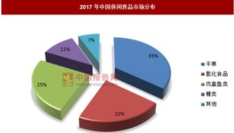 泡椒鳳爪第一股過會，休閑食品市場空間廣闊——業務培訓正當時